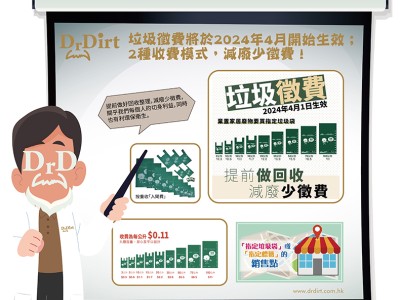 垃圾徵費 | 2024年4月開始生效 | 2種收費模式，減廢少徵費
